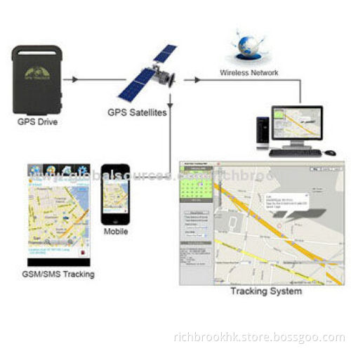 GPS tracker, supports 4GB SD card